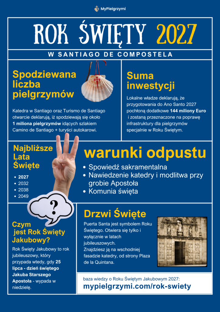 Rok Święty Santiago de Compostela 2027 informacje